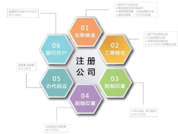 在上海注冊(cè)公司的條件都有哪些？