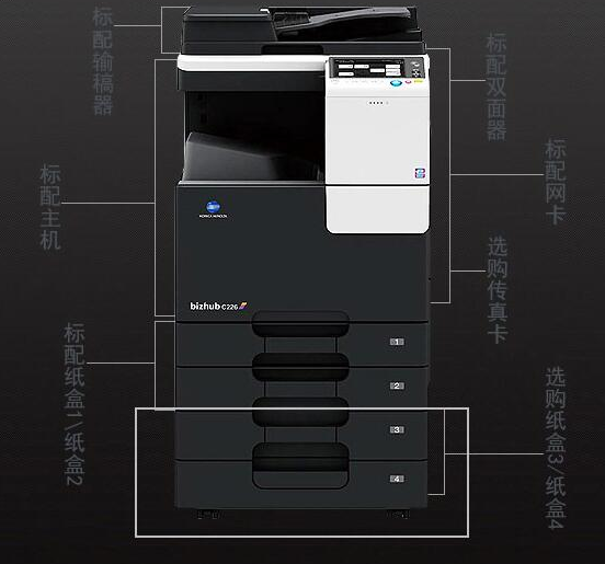 復印機租賃可以實現(xiàn)哪些功能？